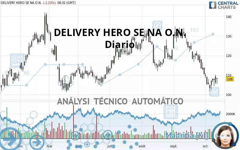 DELIVERY HERO SE NA O.N. - Diario