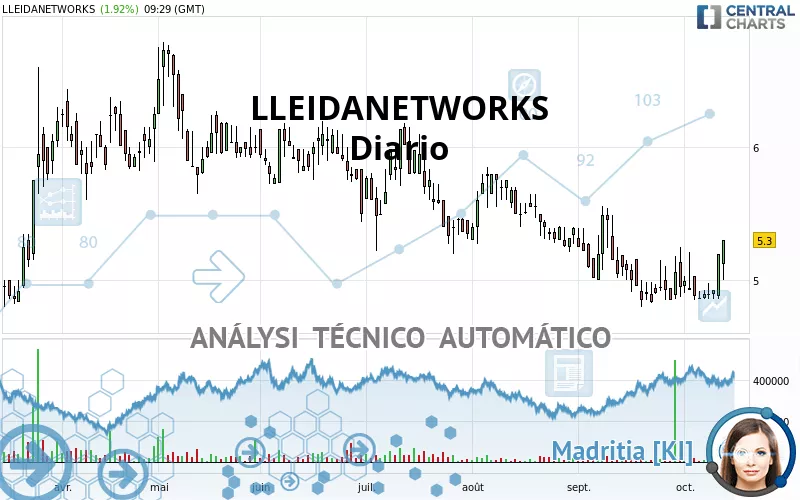 LLEIDANETWORKS - Diario