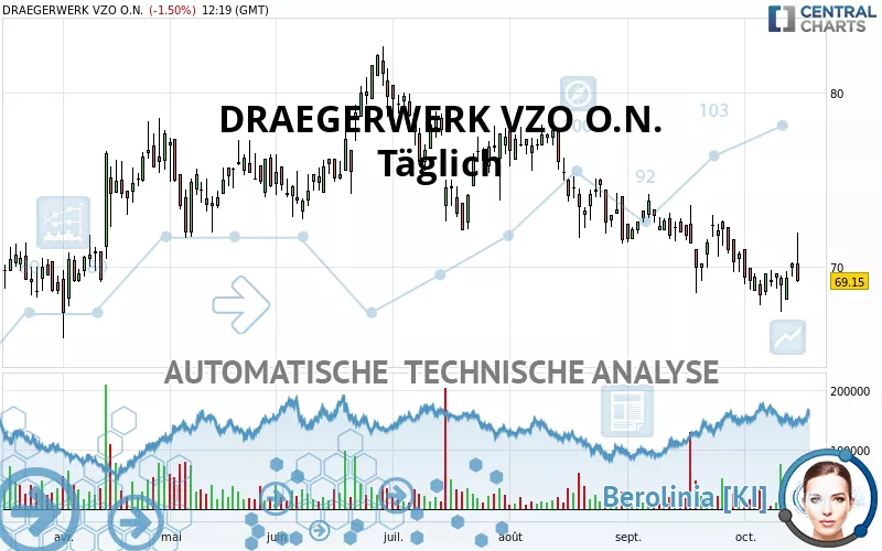 DRAEGERWERK VZO O.N. - Täglich