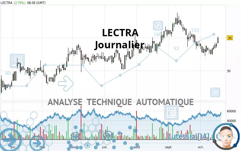 LECTRA - Journalier