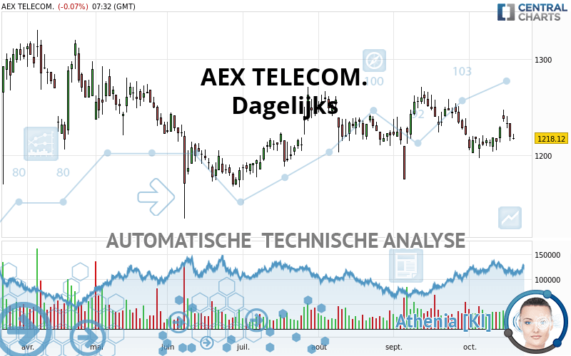 AEX TELECOM. - Dagelijks