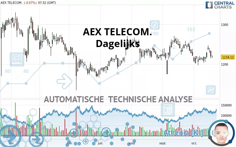 AEX TELECOM. - Täglich