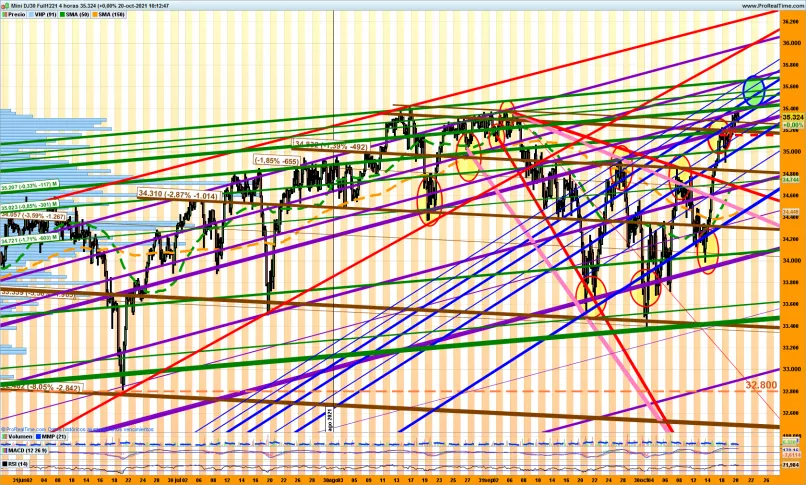 DOW JONES - MINI DJ30 FULL0325 - 4H