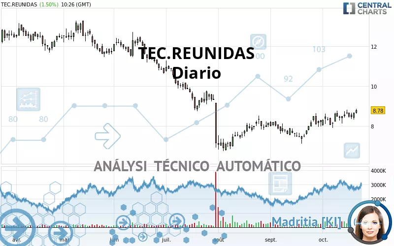 TEC.REUNIDAS - Diario