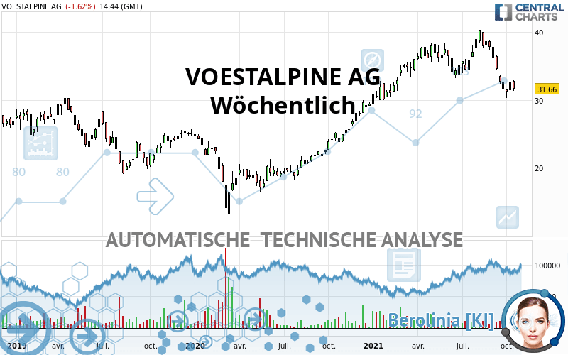 VOESTALPINE AG - Weekly