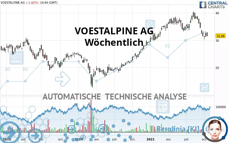 VOESTALPINE AG - Wöchentlich