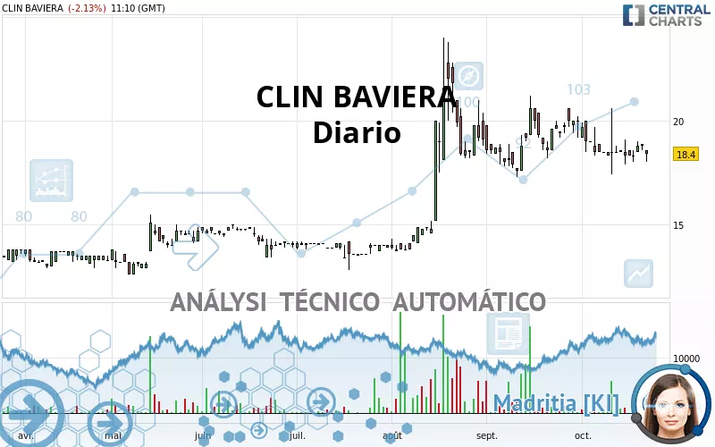 CLIN BAVIERA - Diario