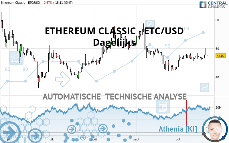 ETHEREUM CLASSIC - ETC/USD - Daily