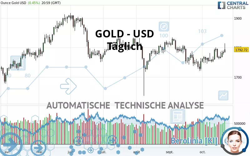 GOLD - USD - Diario