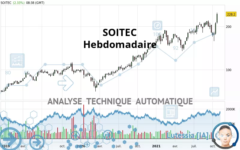 SOITEC - Hebdomadaire