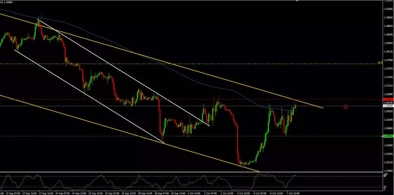 EUR/USD - 1 Std.