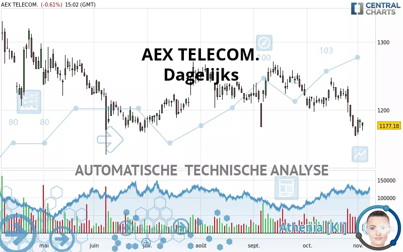 AEX TELECOM. - Dagelijks