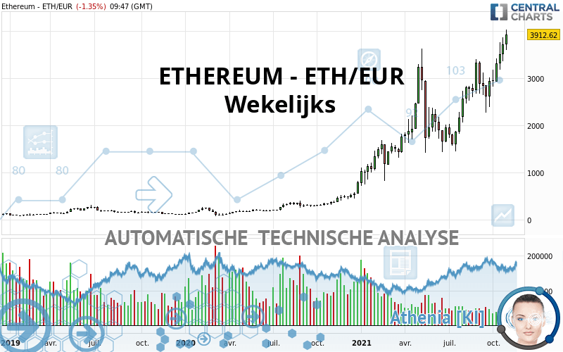 ETHEREUM - ETH/EUR - Wöchentlich