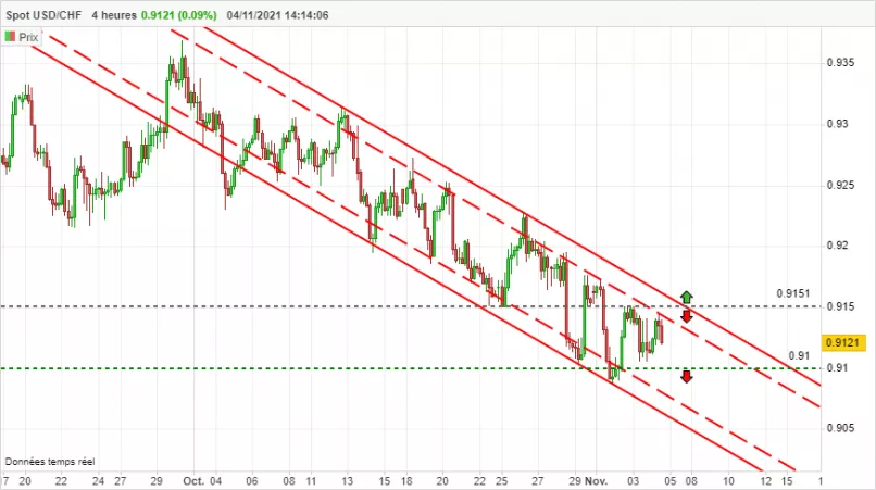 USD/CHF - 4 uur