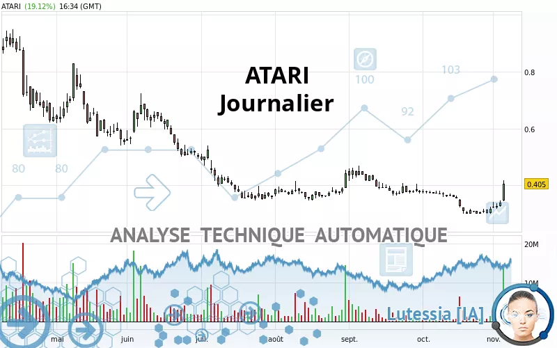 ATARI - Journalier