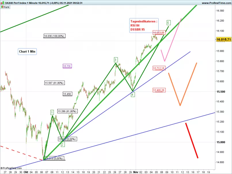 DAX40 PERF INDEX - 1H