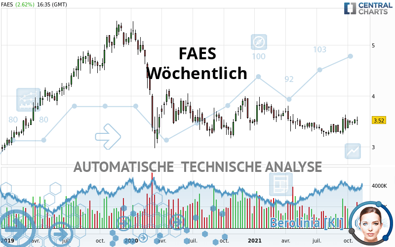 FAES - Wöchentlich