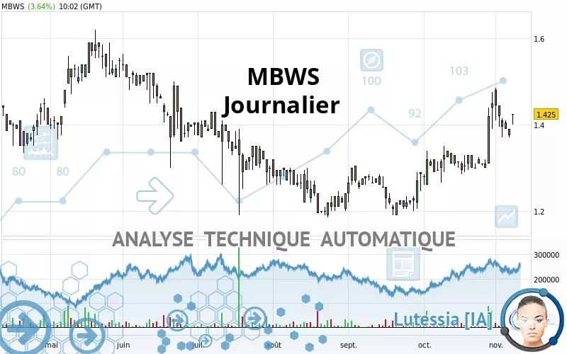 MBWS - Diario