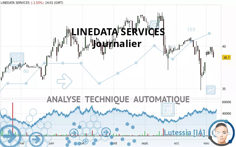 LINEDATA SERVICES - Täglich