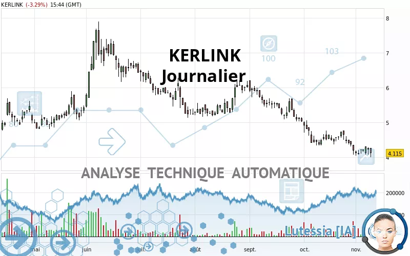 KERLINK - Journalier