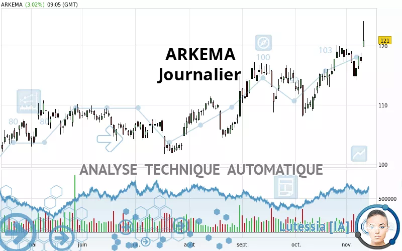 ARKEMA - Journalier