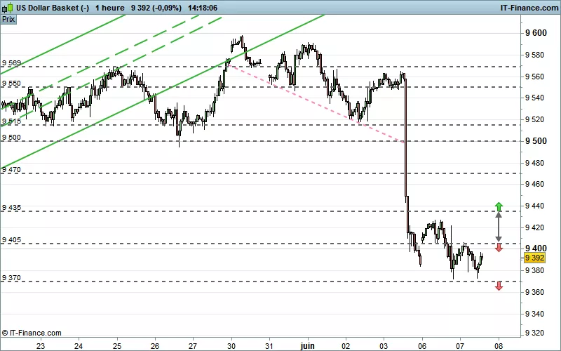 US DOLLAR INDEX - 1H