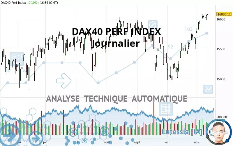 DAX40 PERF INDEX - Täglich