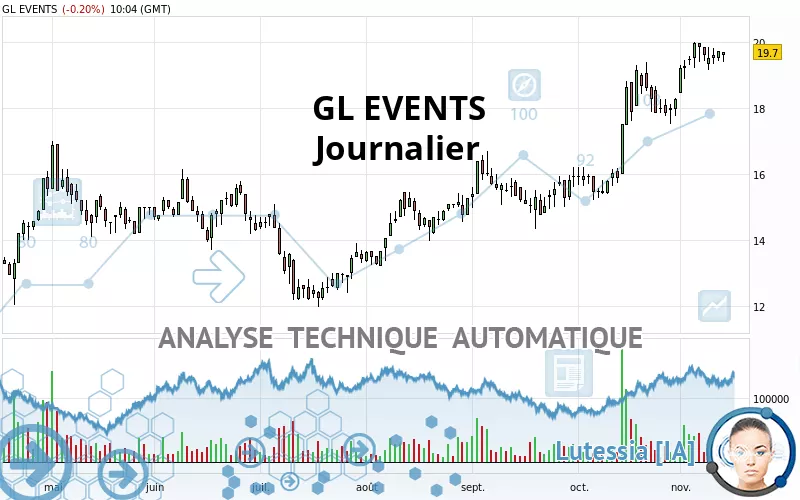 GL EVENTS - Journalier