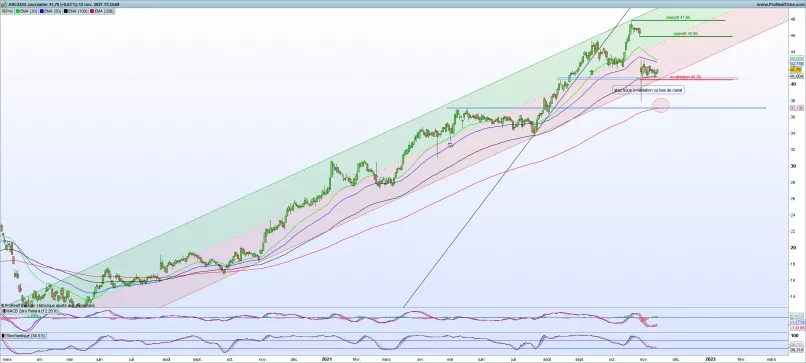 ARCADIS - Journalier