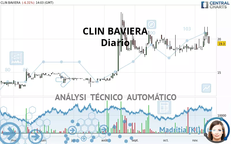 CLIN BAVIERA - Diario