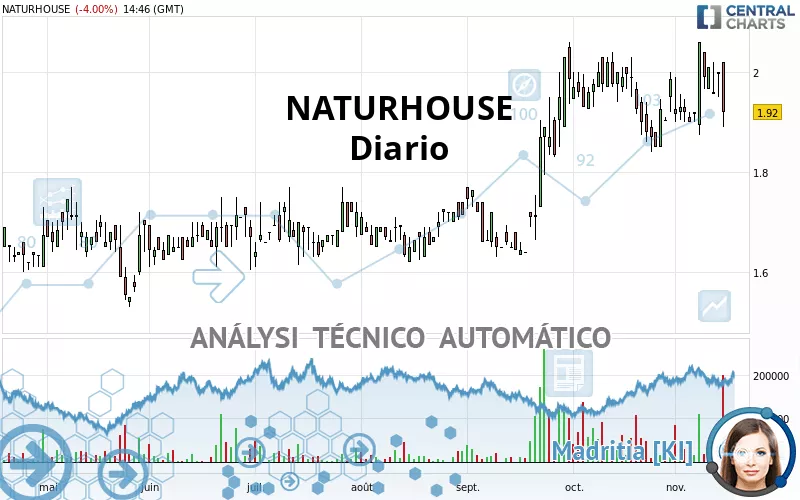 NATURHOUSE - Täglich