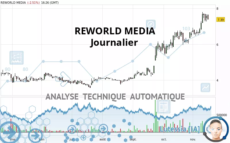 REWORLD MEDIA - Journalier