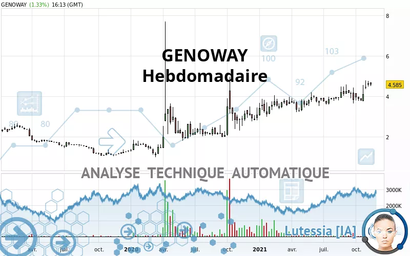 GENOWAY - Settimanale