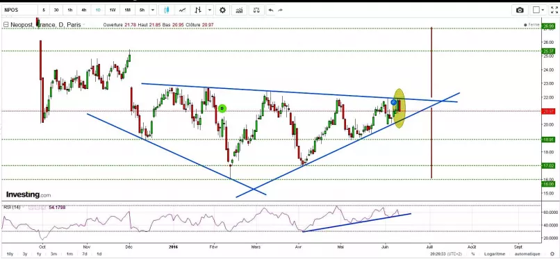 QUADIENT - Daily