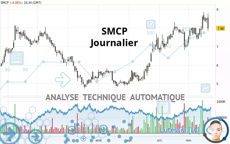SMCP - Journalier