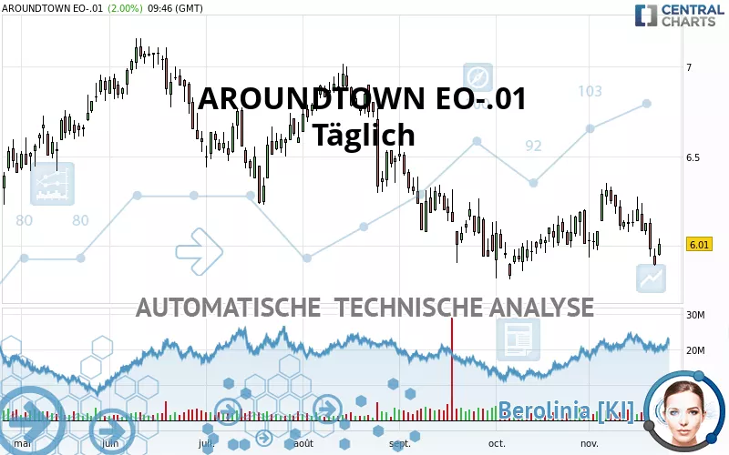 AROUNDTOWN EO-.01 - Journalier