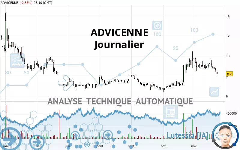 ADVICENNE - Journalier