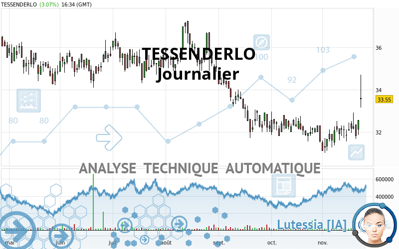 TESSENDERLO - Täglich