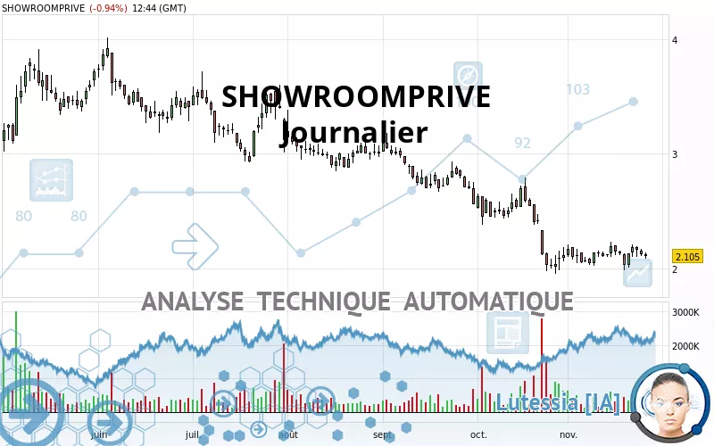 SHOWROOMPRIVE - Diario