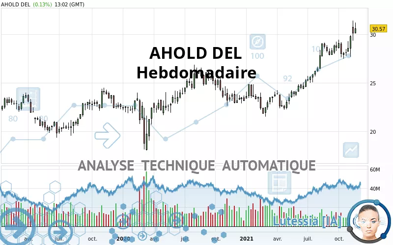 AHOLD DEL - Hebdomadaire