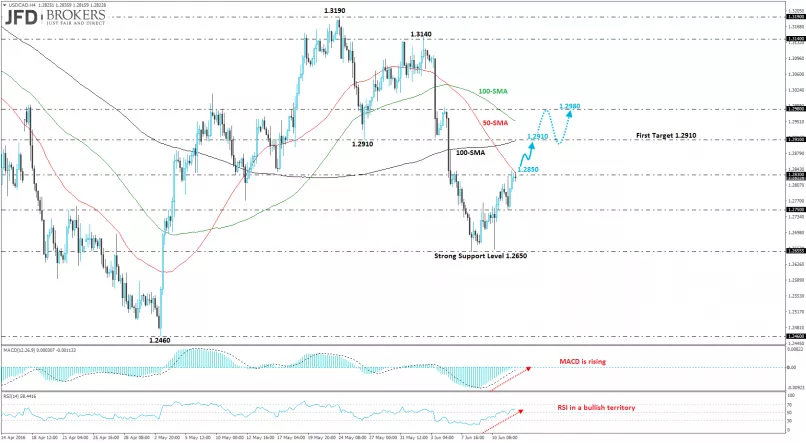 USD/CAD - 4 uur