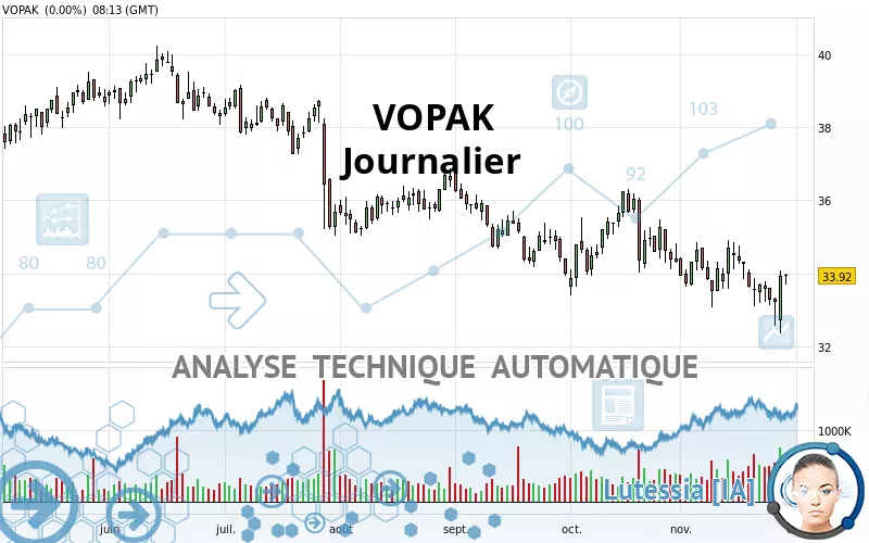 VOPAK - Journalier