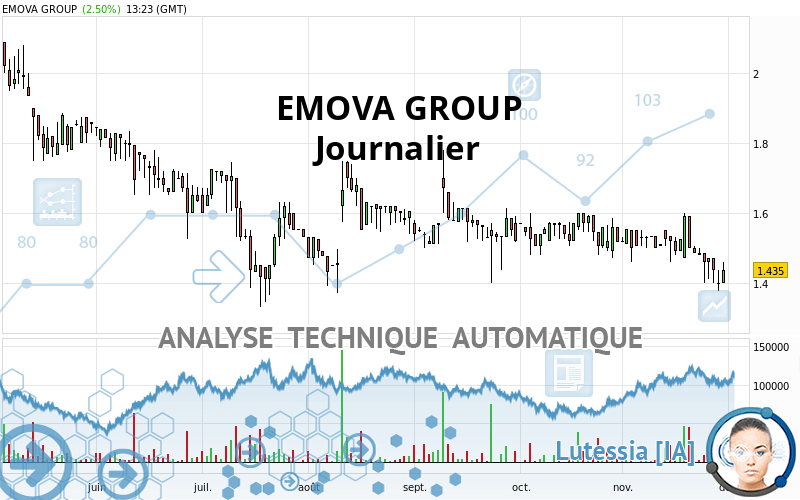 EMOVA GROUP - Giornaliero