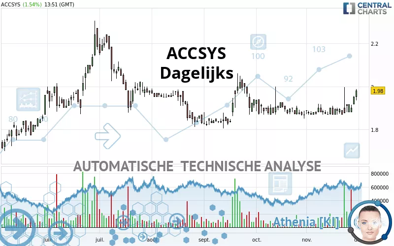 ACCSYS - Journalier