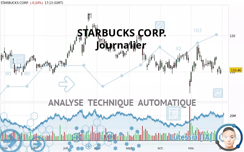 STARBUCKS CORP. - Journalier