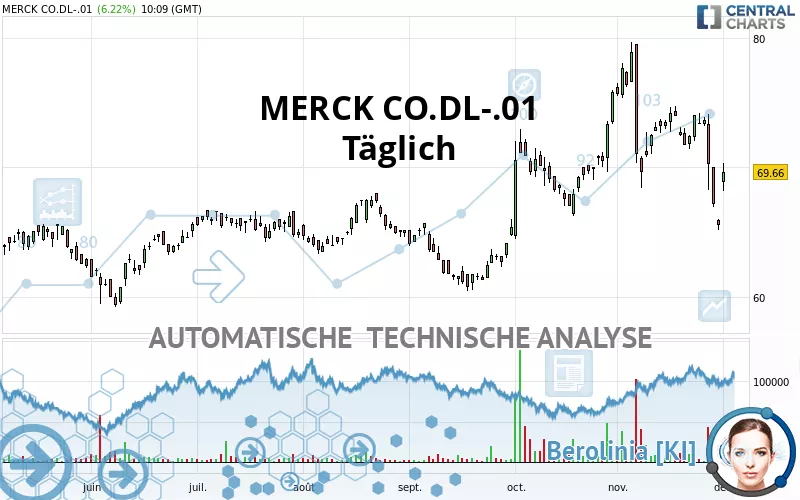 MERCK CO.DL-.01 - Täglich