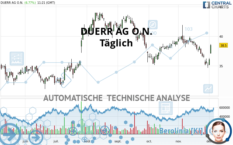 DUERR AG O.N. - Daily