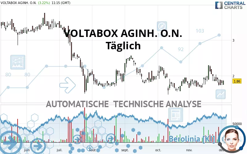 VOLTABOX AGINH. O.N. - Täglich