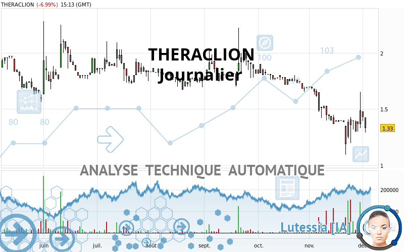 THERACLION - Diario