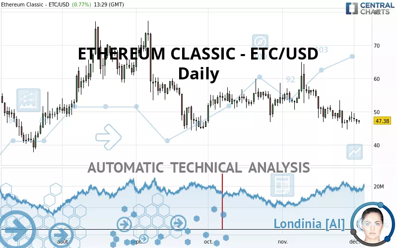 ETHEREUM CLASSIC - ETC/USD - Diario